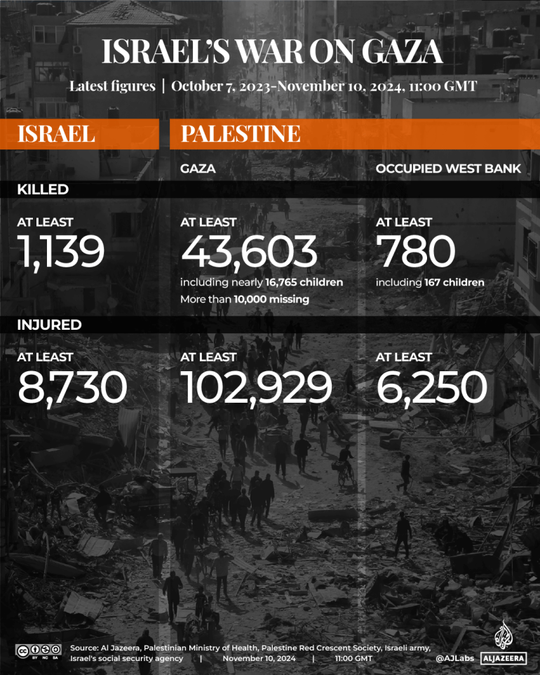 INTERACTIVE-LIVE-TRACKER-GAZA__LEBANON_NOV10_2024_1100GMT-2024_1080x1350 GAZA-1731073044