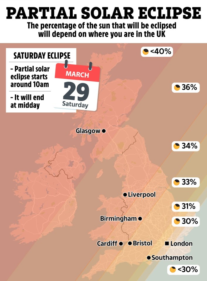 Illustration of a UK map showing the percentage of a partial solar eclipse visible in different cities on March 29th.