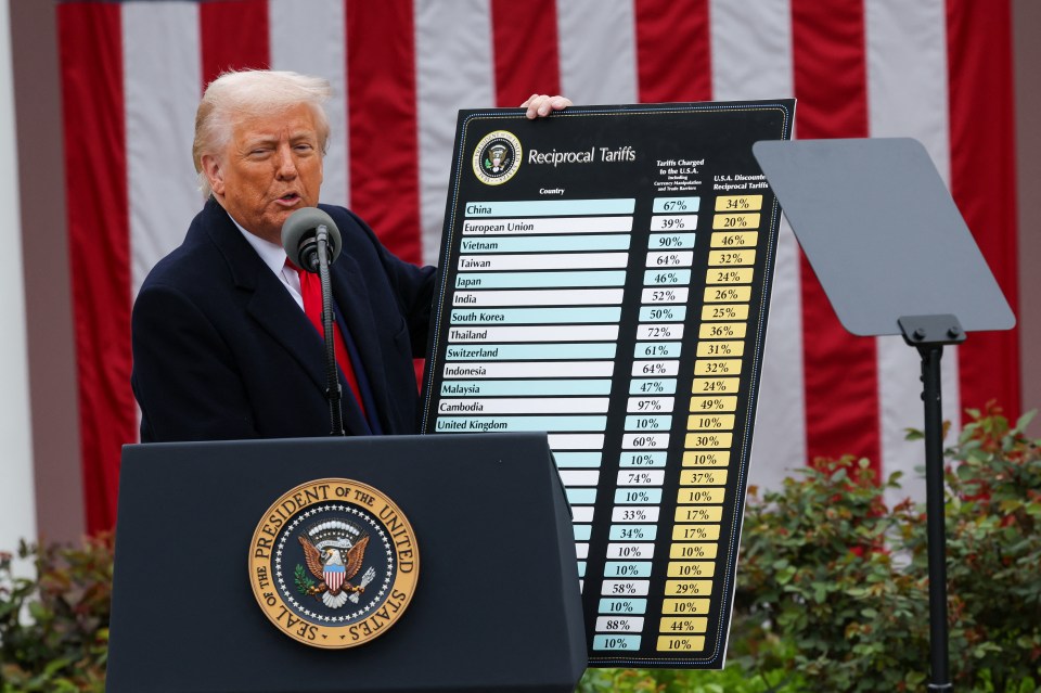 President Trump holding a chart of reciprocal tariffs.