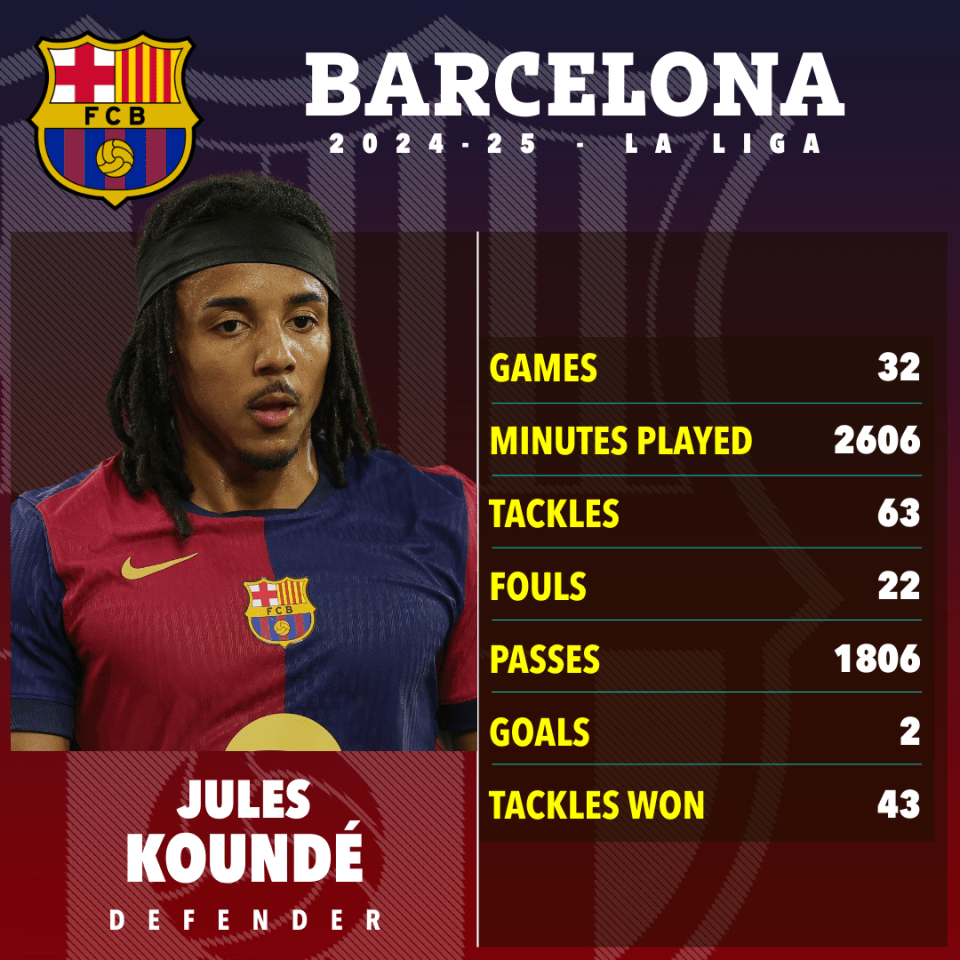 Jules Koundé's 2024-25 Barcelona FC statistics.