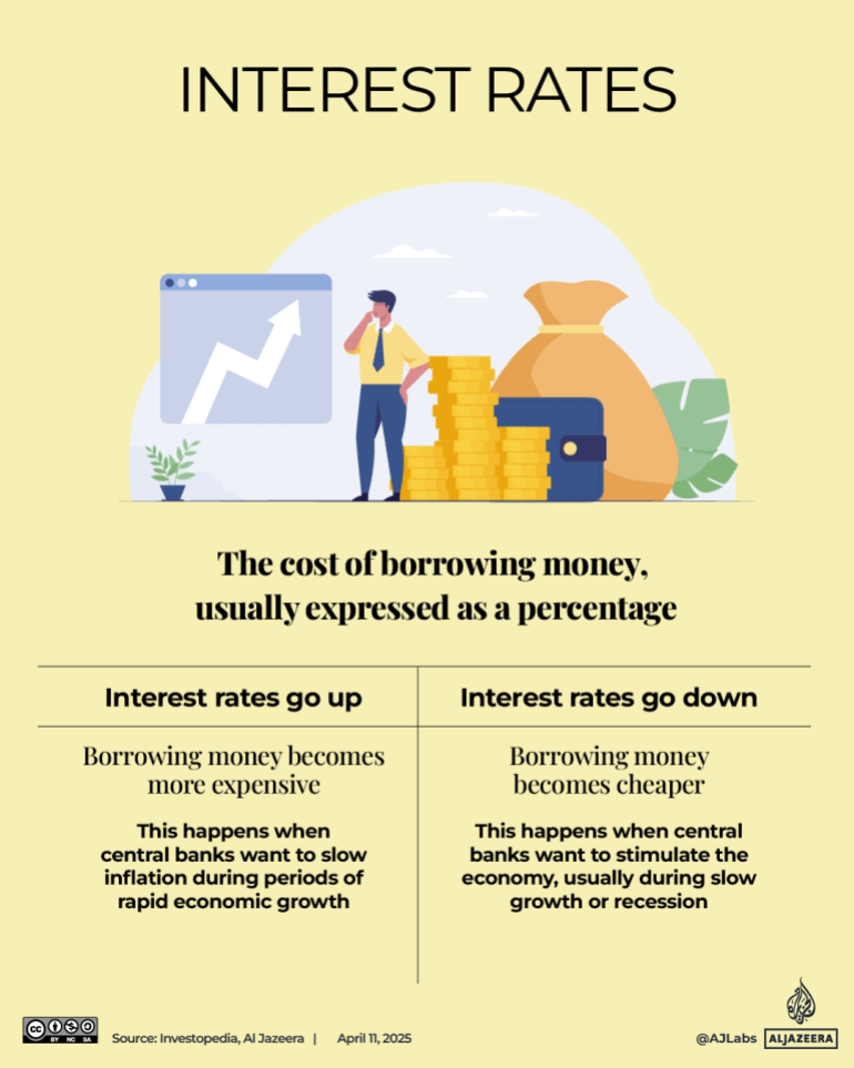 Interactive_IllustratedGuide_Economy_April11_2025-Interest rates