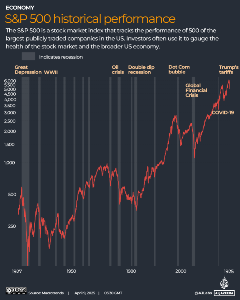 Interactive_USD_Markets_APR9_2025_S&P_HISTORY_REVISED