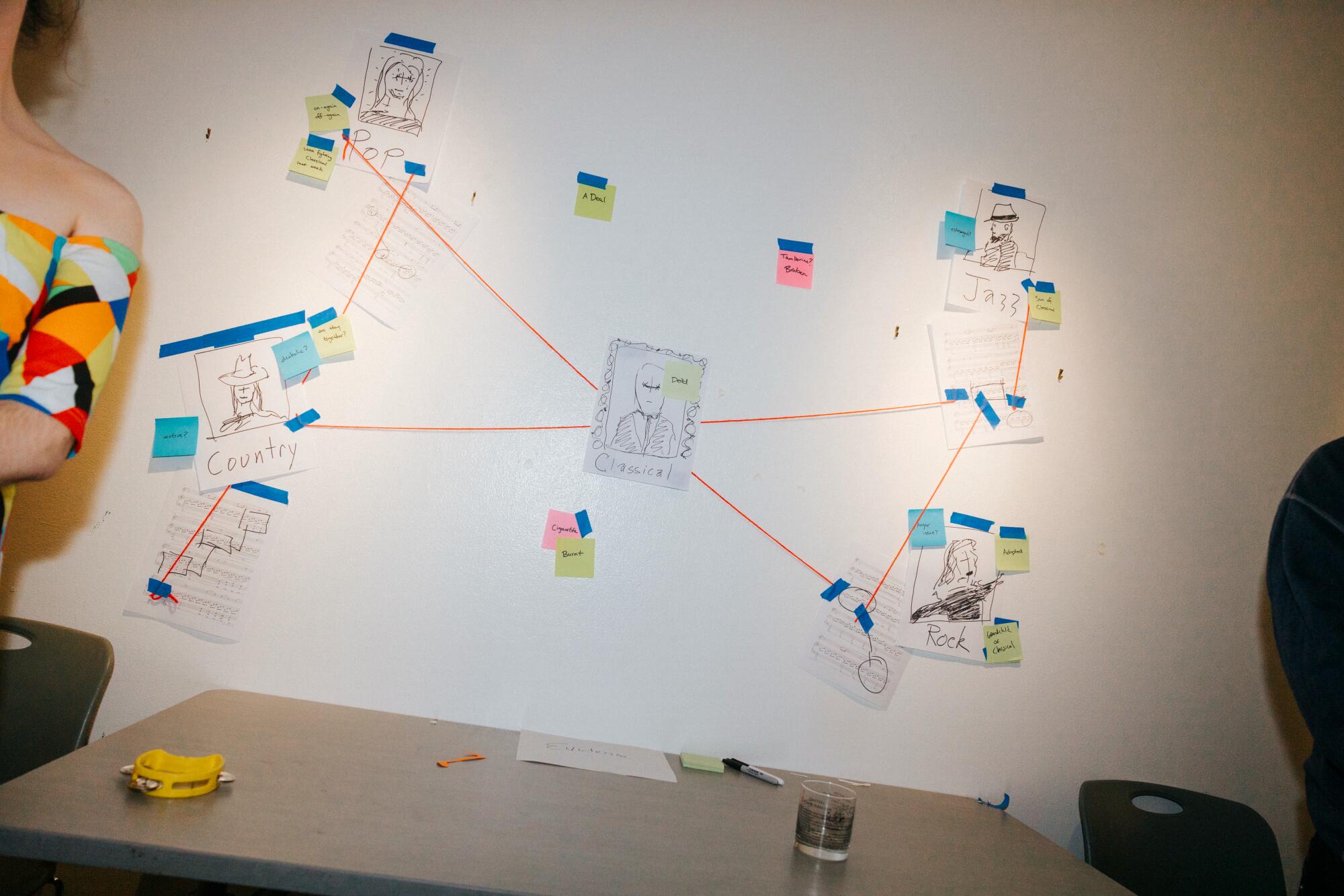 Plans and schemes connected with string on a wall.