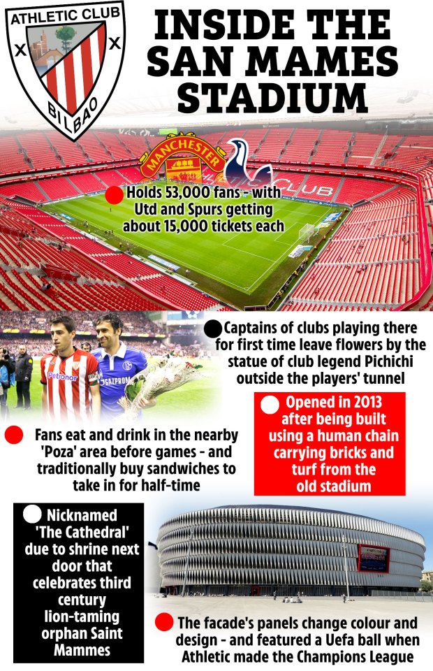Illustration of San Mamés Stadium with facts about its history and features.