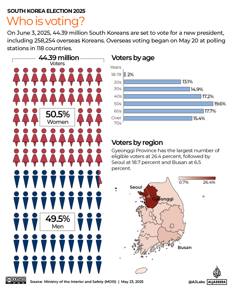 Interactive_SouthKorea_Who is Voting