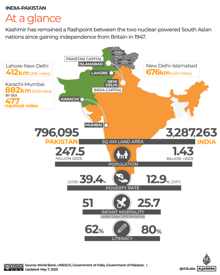 Interactive_India_Pakistan_Arms_Race_May7_2025_at a glance