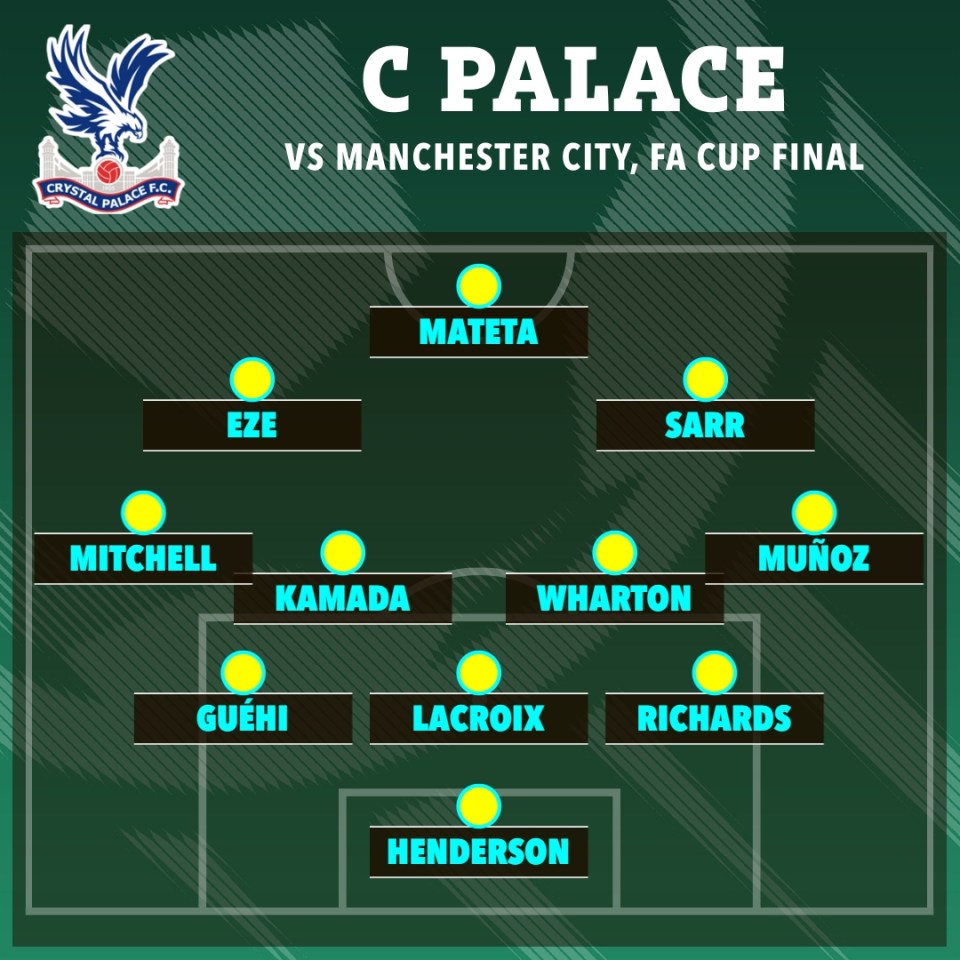 Crystal Palace vs Manchester City FA Cup final starting XI.