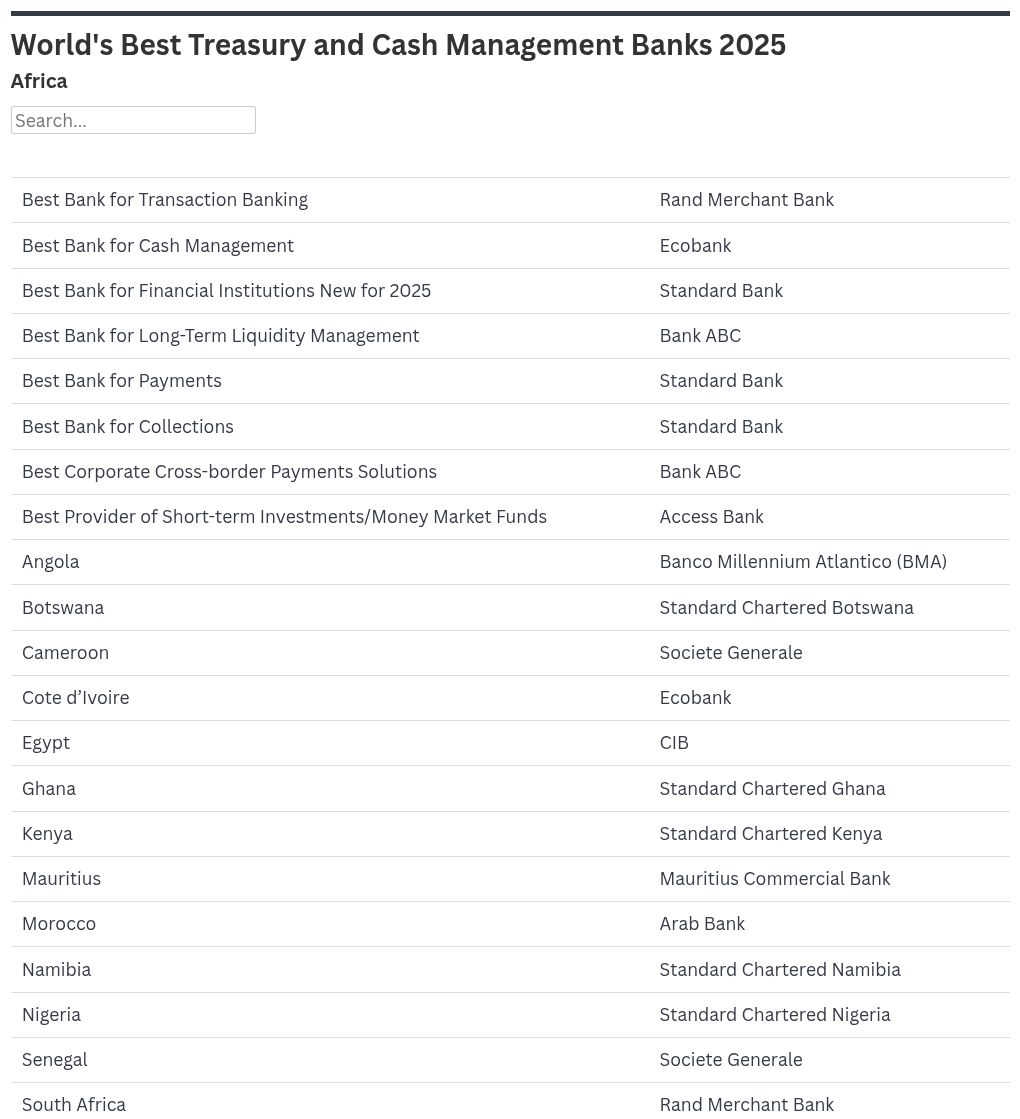 table visualization