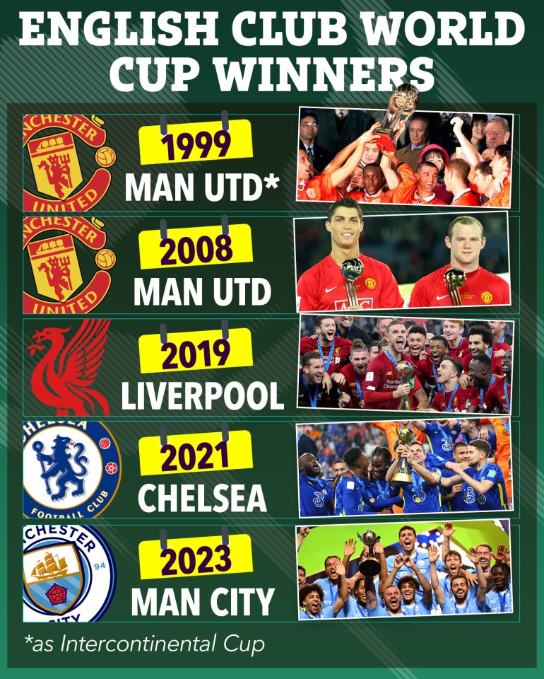 Illustration of English Club World Cup winners: Man Utd (1999, 2008), Liverpool (2019), Chelsea (2021), and Man City (2023).