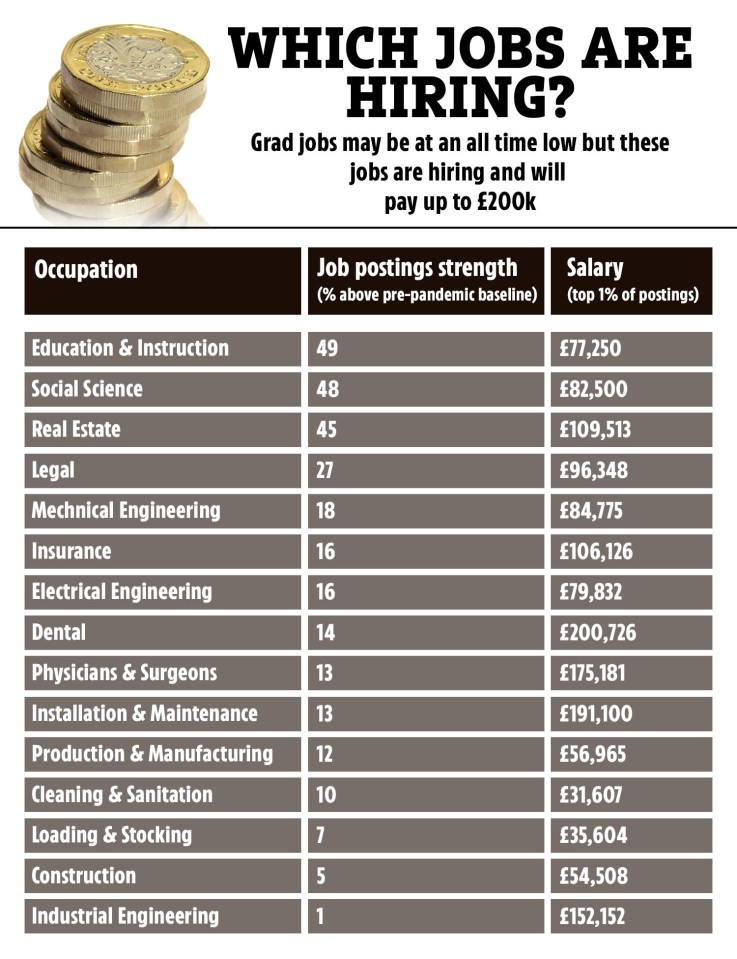 Illustration of a table showing high-paying jobs currently hiring.