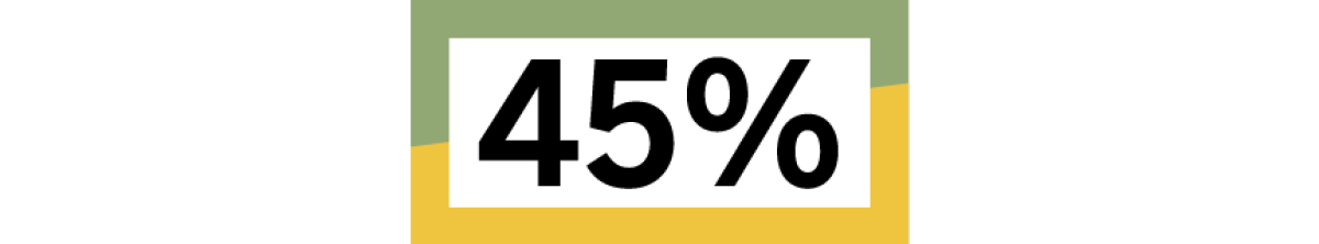 forty-five percent