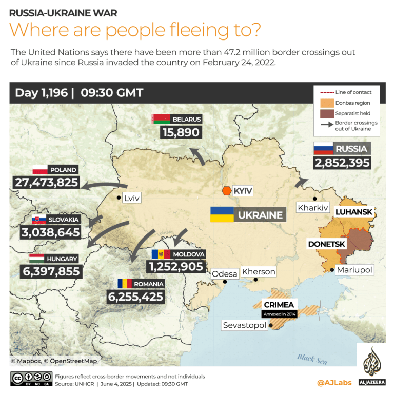 INTERACTIVE Ukraine Refugees-1749039523