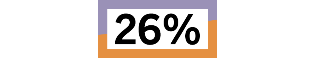 twenty-six percent