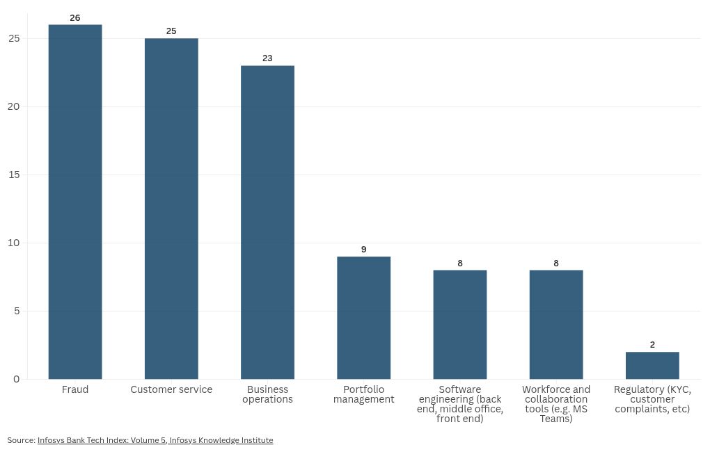 chart visualization