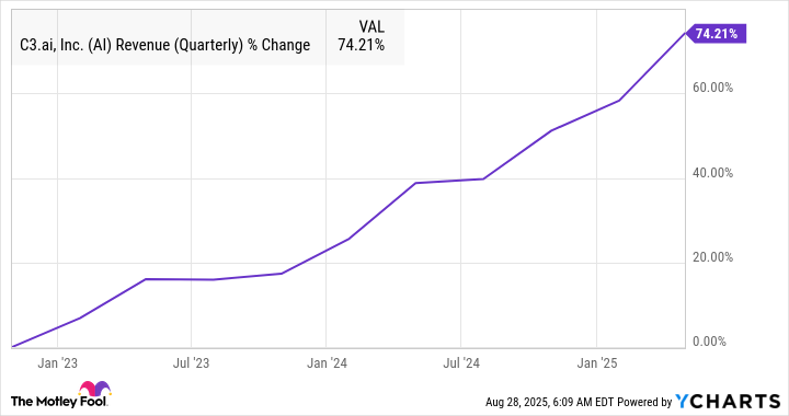 AI Revenue (Quarterly) Chart