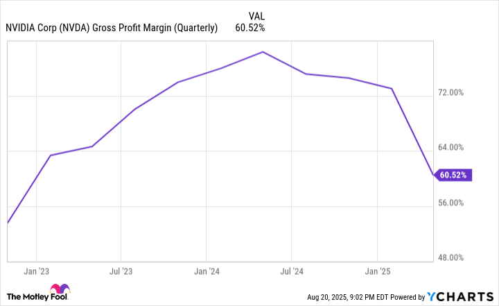 NVDA Gross Profit Margin (Quarterly) Chart