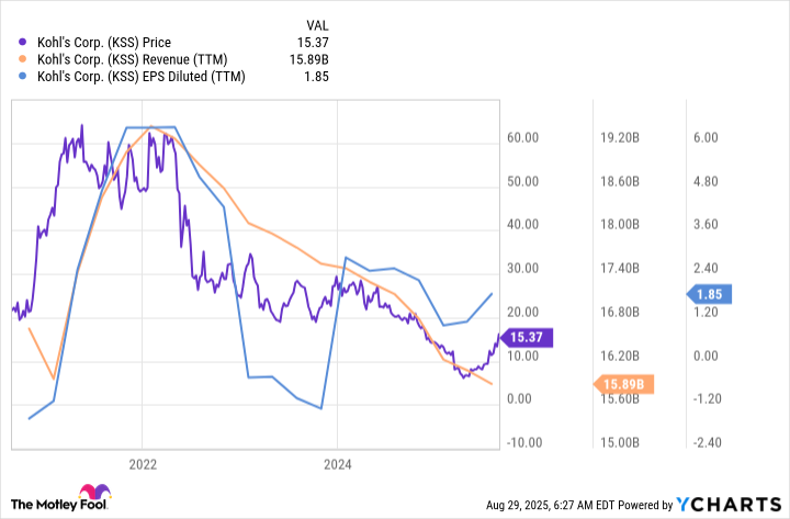 KSS Chart