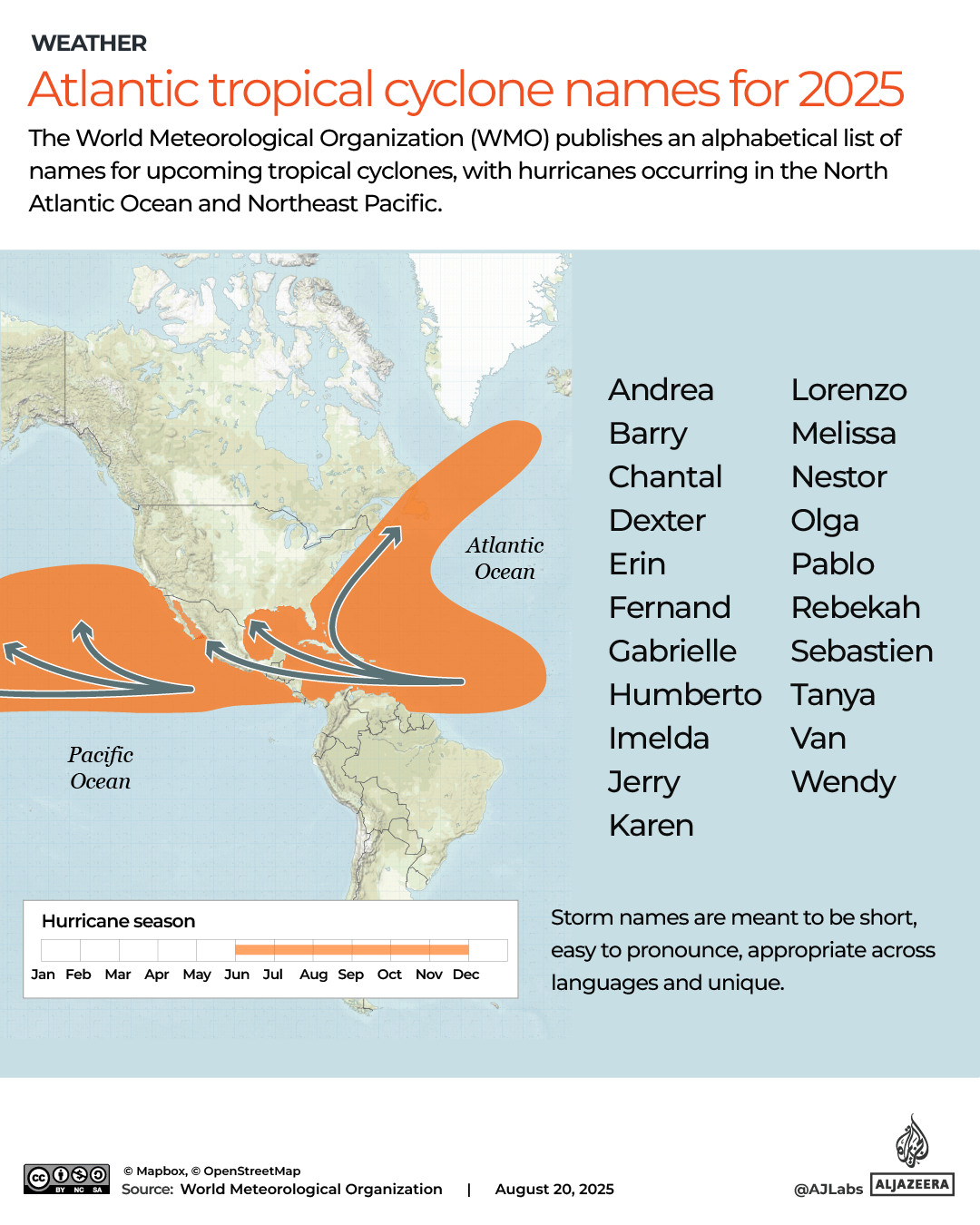 INTERACTIVE_CYCLONES_TYPHOONS_HURRICANES_August20_2025_HURRICANE NAMES