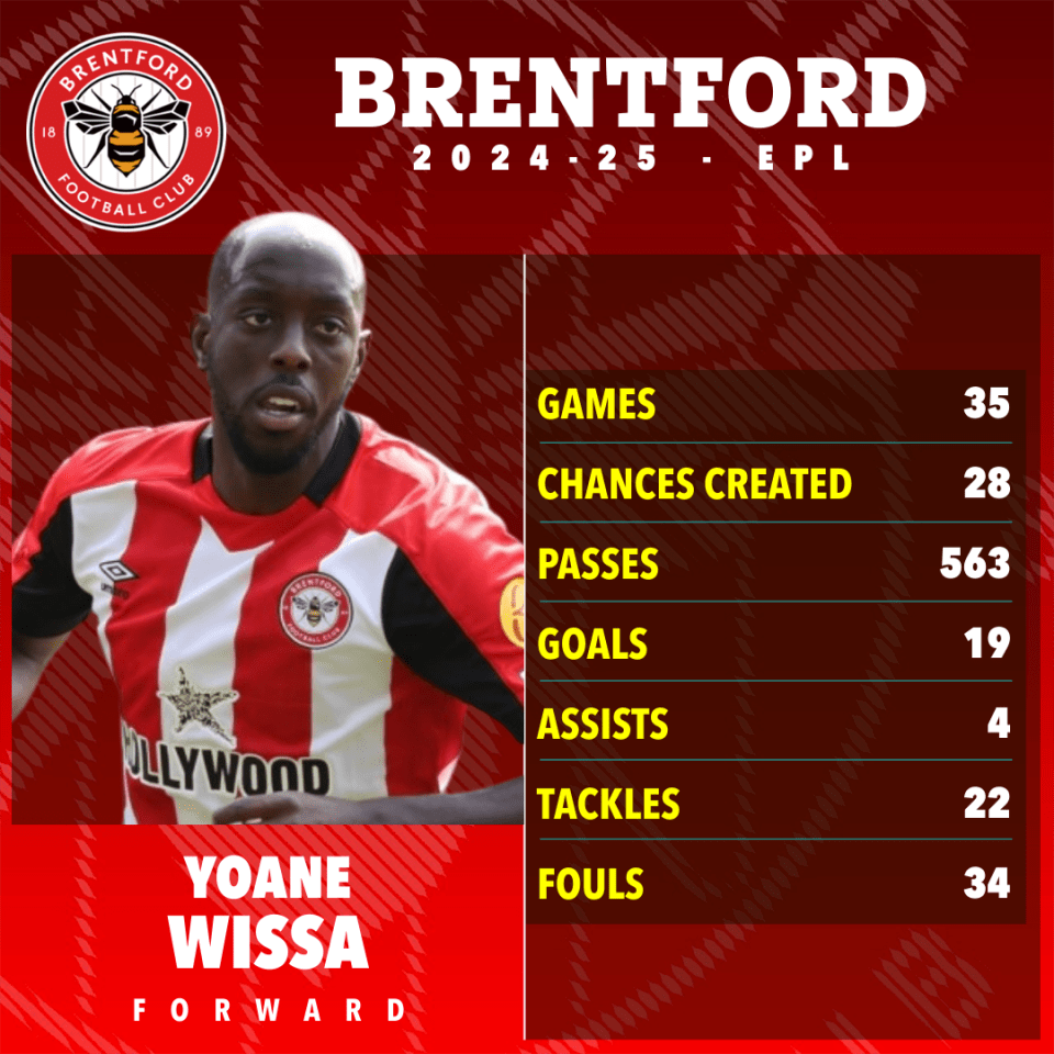 Yoane Wissa's Brentford FC 2024-25 season statistics.