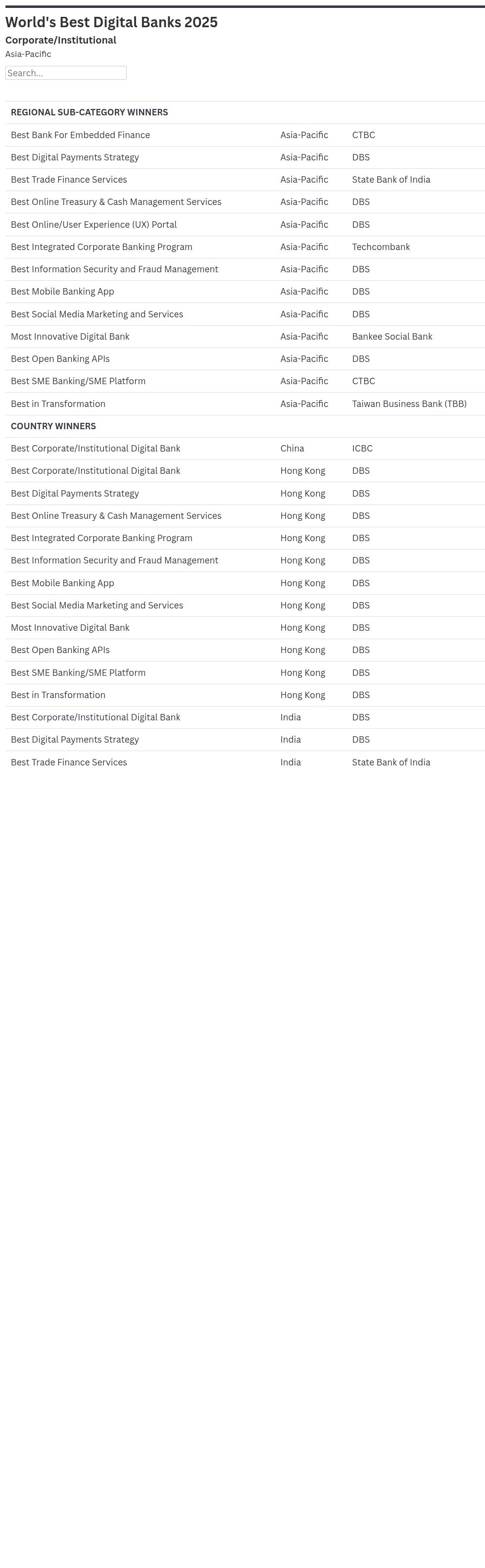 table visualization