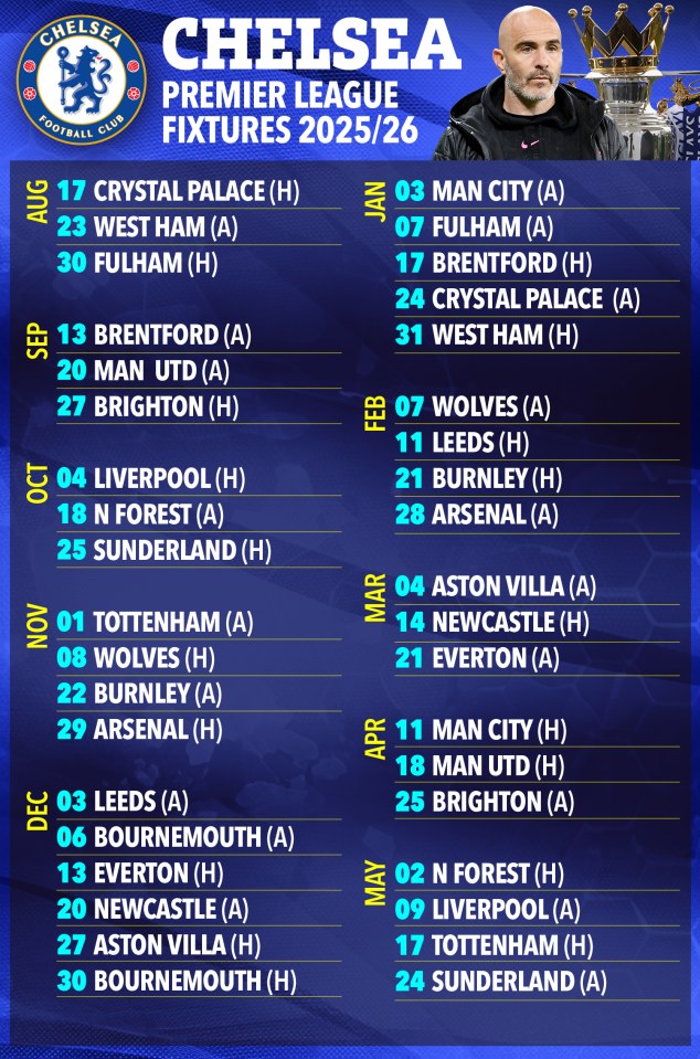 Chelsea Premier League fixtures 2025/26.