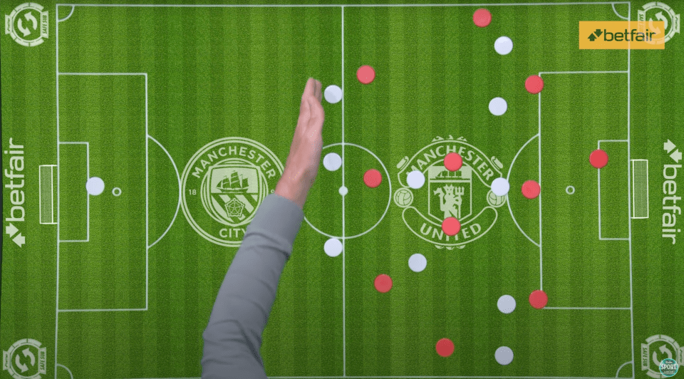 Tactical analysis of Manchester City vs Manchester United using game pieces on a football pitch.