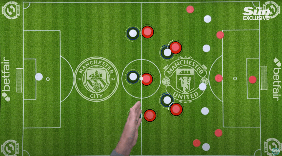 Illustration of Manchester City vs Manchester United soccer formations.