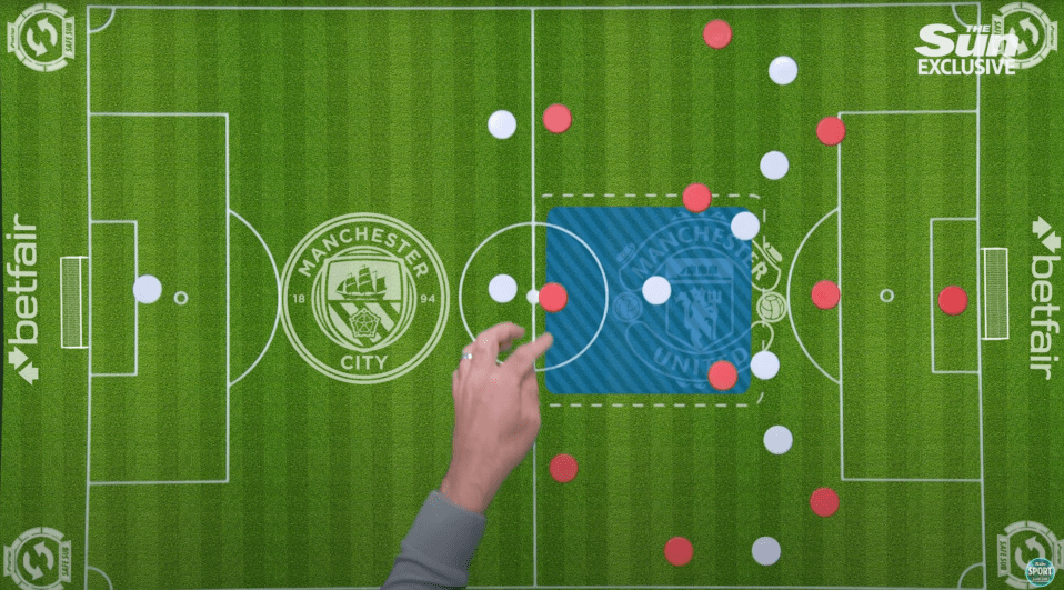 Illustration of Manchester City and Manchester United football formations.