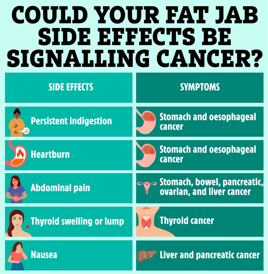 Illustration showing possible cancer symptoms related to fat jab side effects.