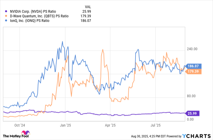 NVDA PS Ratio Chart
