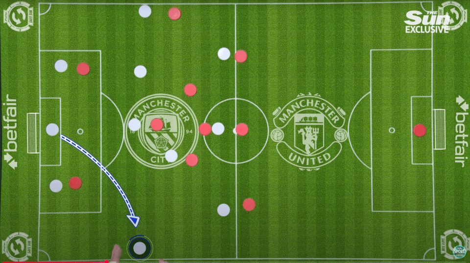 Illustration of a soccer play showing Manchester City and Manchester United formations.