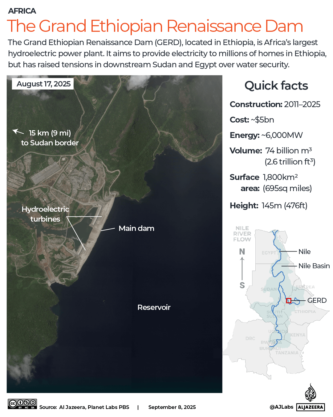 INTERACTIVE - GERD The Grand Ethiopia Renaissance Dam NILE-1757338145