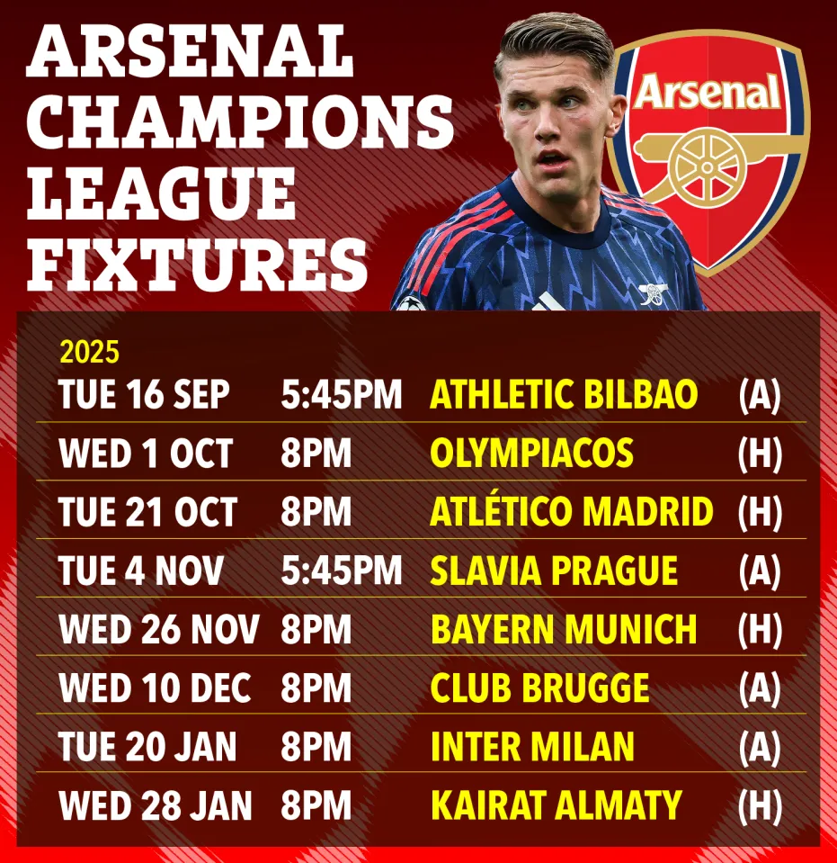 Arsenal Champions League fixtures for 2025, showing dates, times, and opponents.