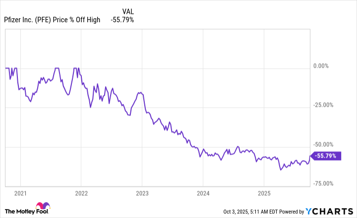 PFE Chart