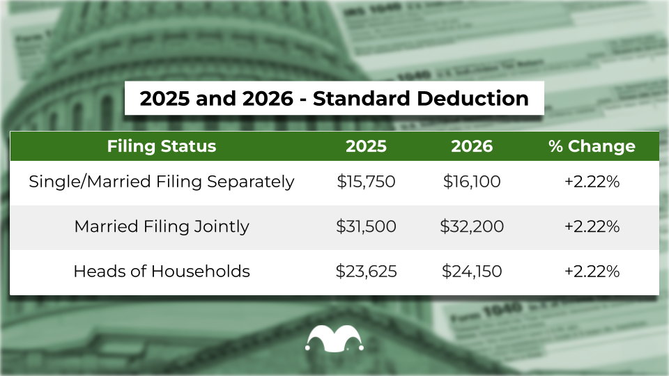 Table showing the standard deduction for 2025 and 2026.